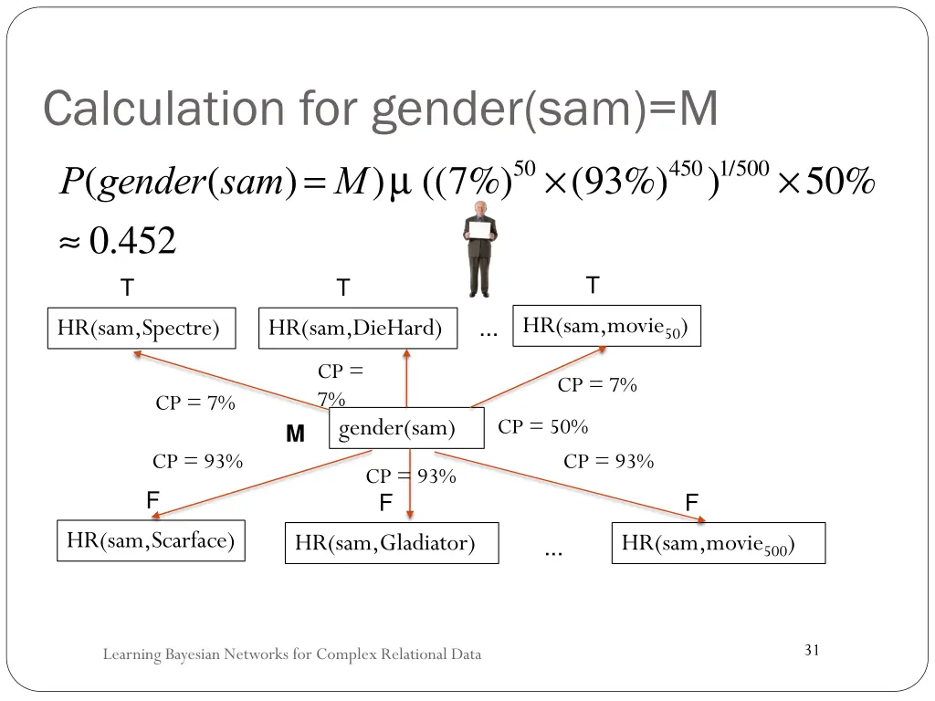 calculation for gender sam m p gender 1