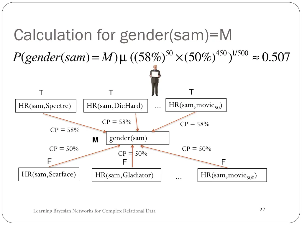 calculation for gender sam m p gender