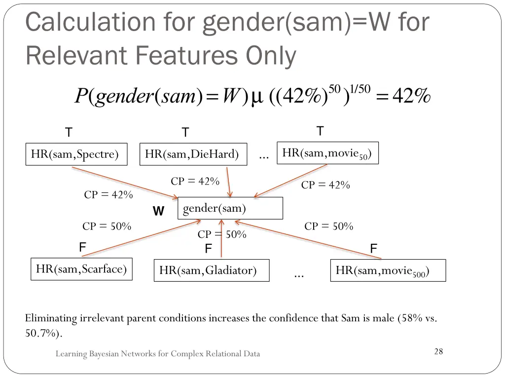 calculation for gender sam w for relevant