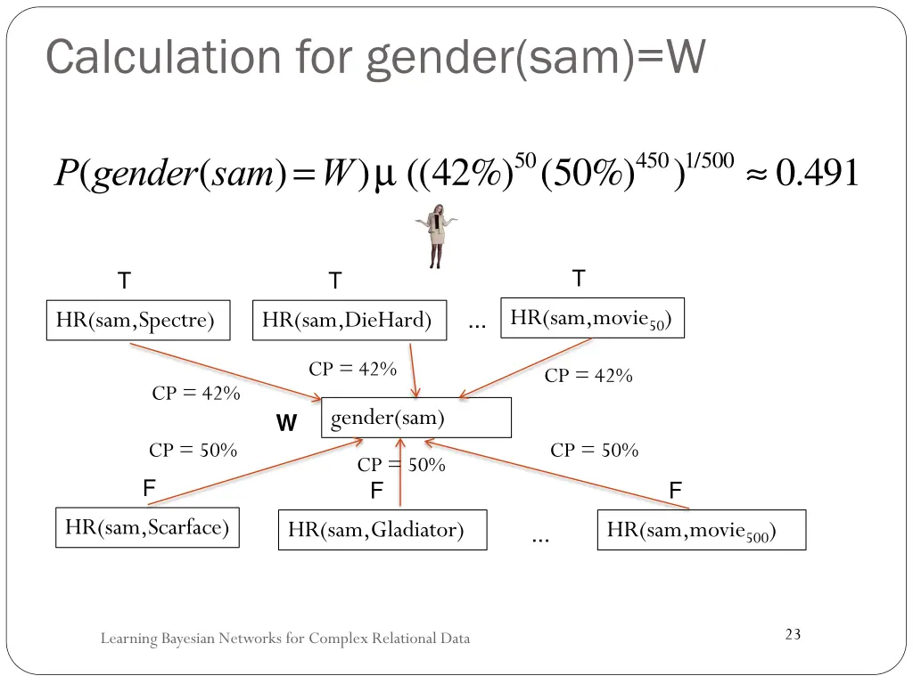 calculation for gender sam w