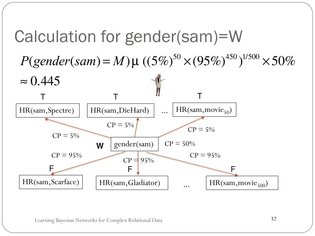 calculation for gender sam w p gender