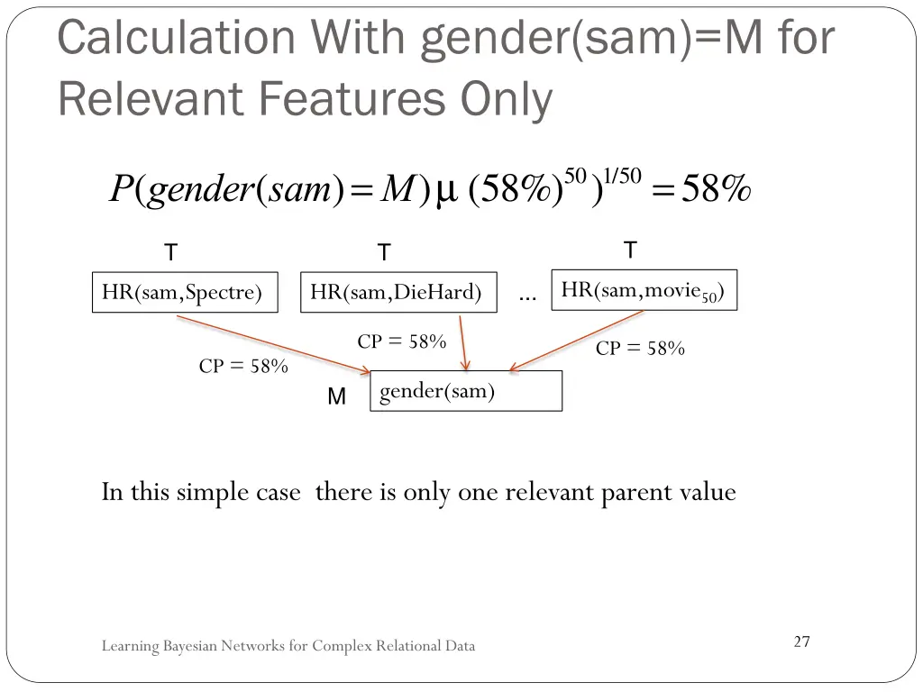 calculation with gender sam m for relevant