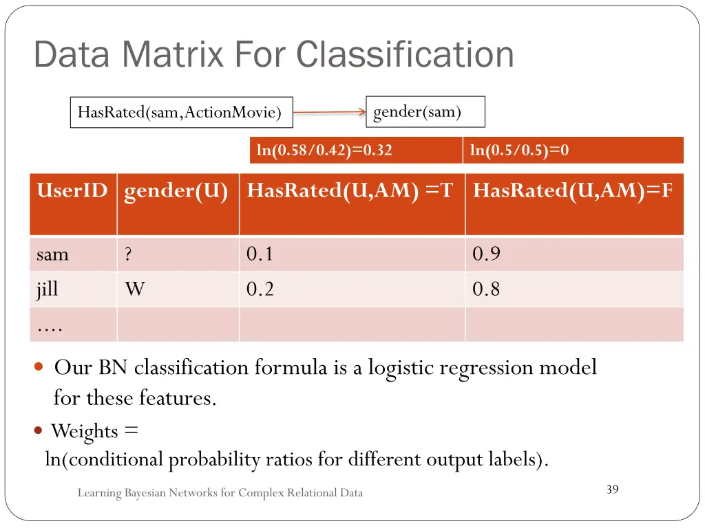 data matrix for classification