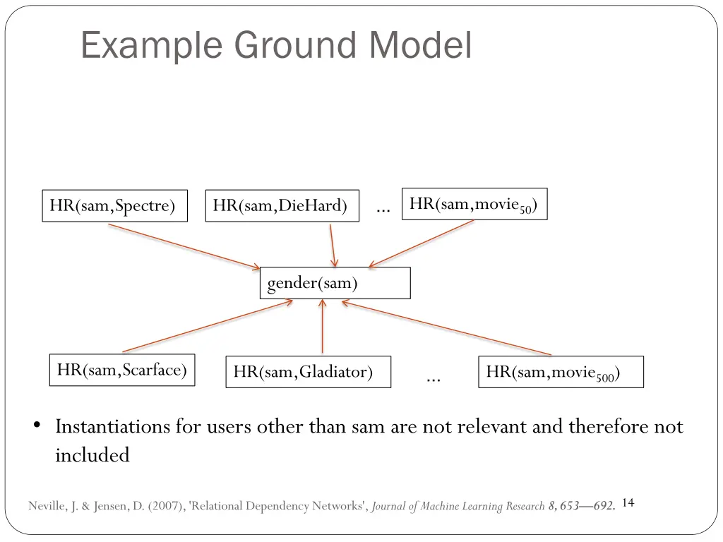 example ground model