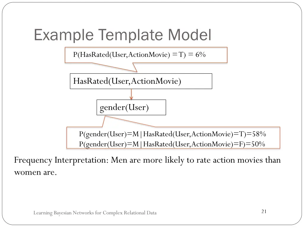 example template model 1