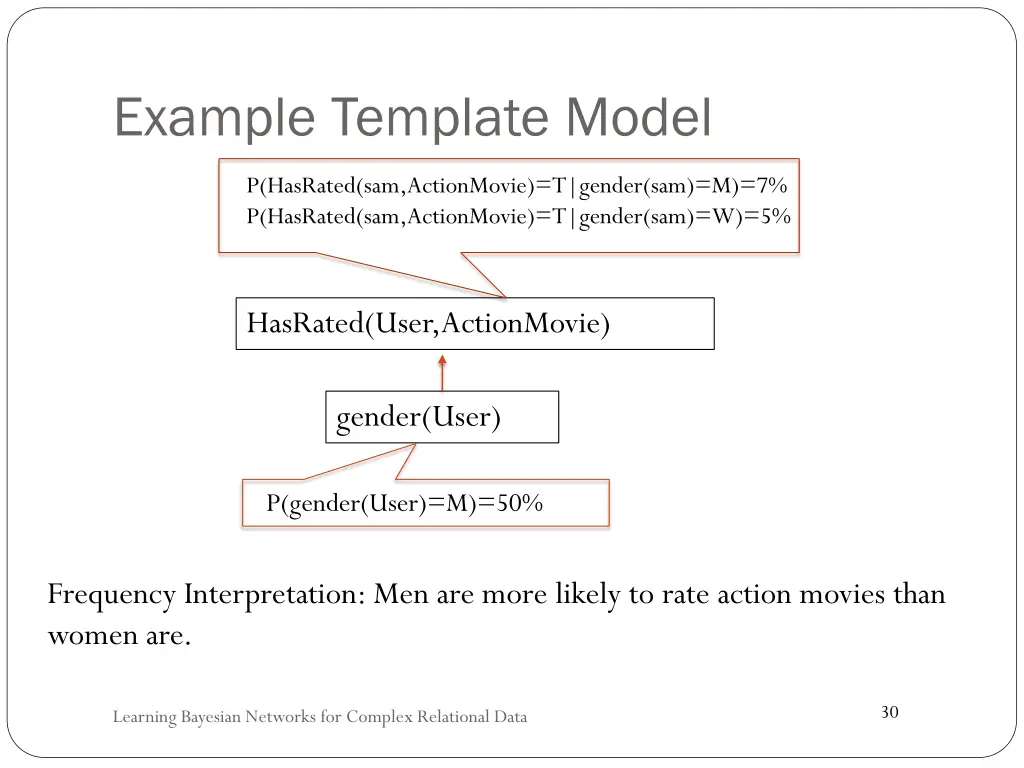 example template model 2