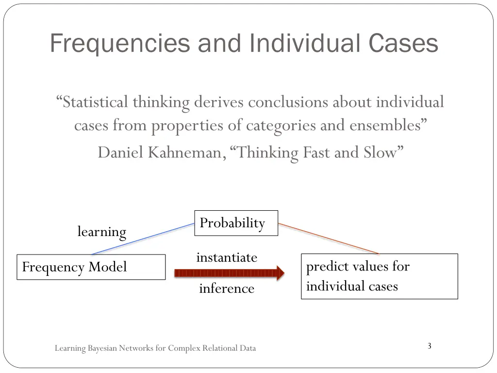 frequencies and individual cases