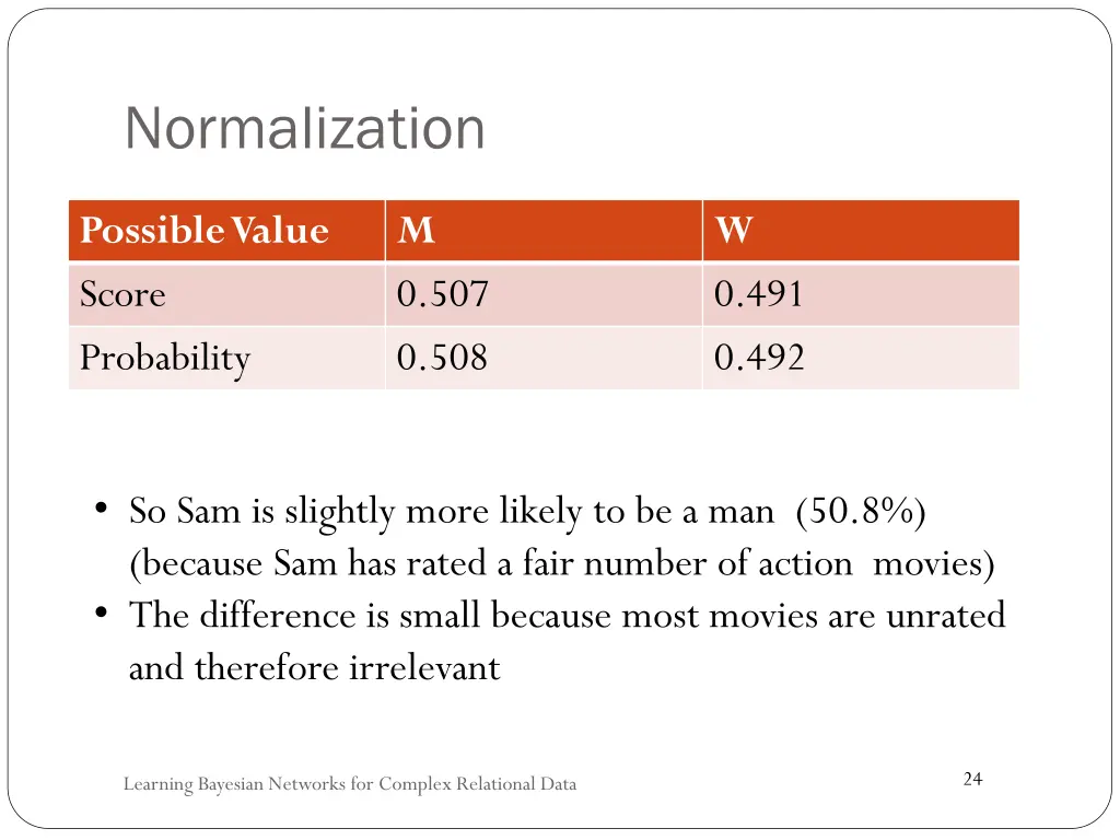 normalization