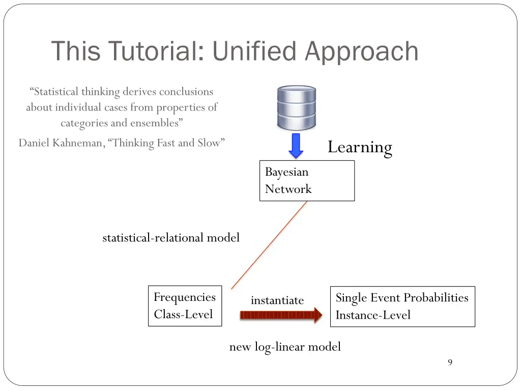 this tutorial unified approach