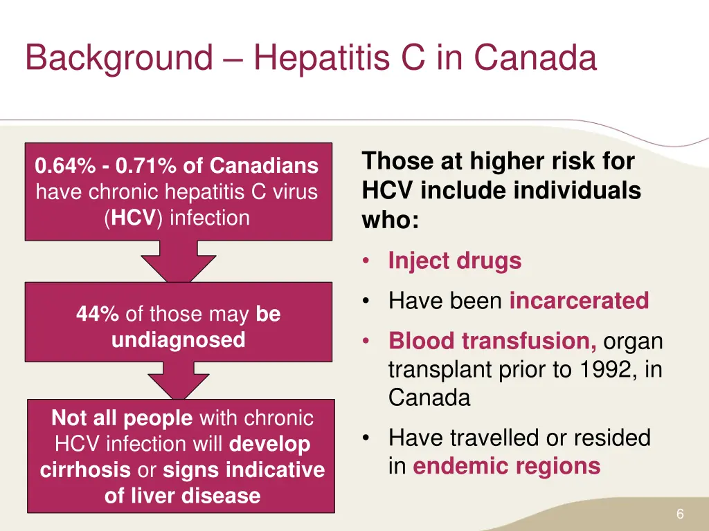 background hepatitis c in canada