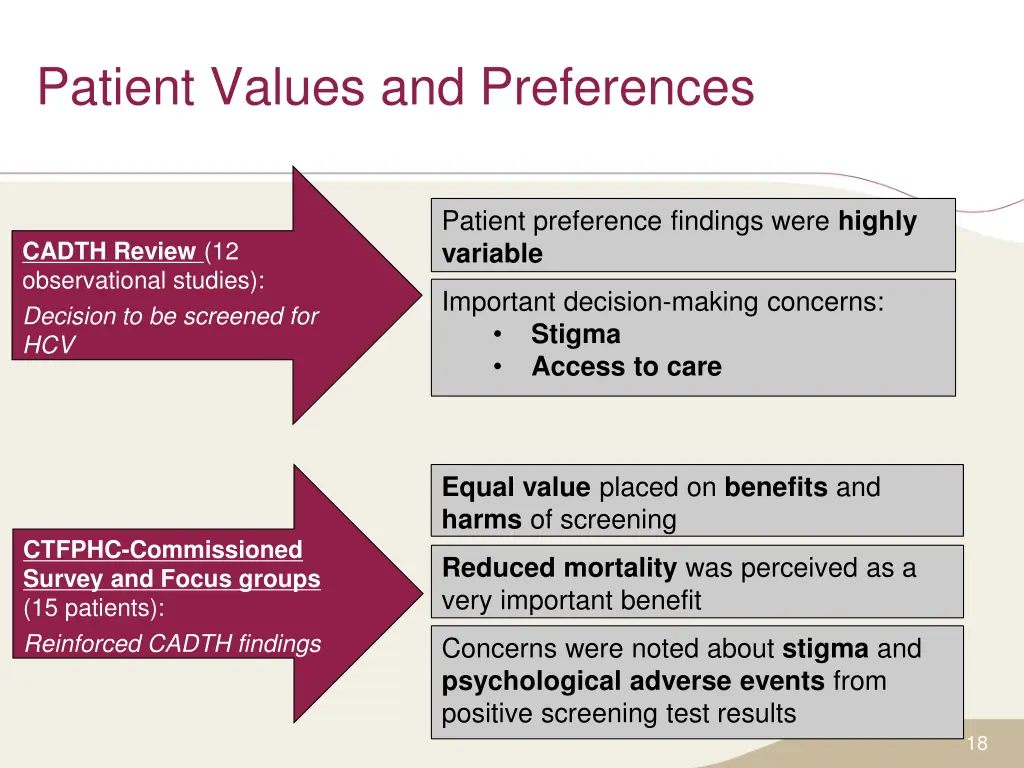 patient values and preferences