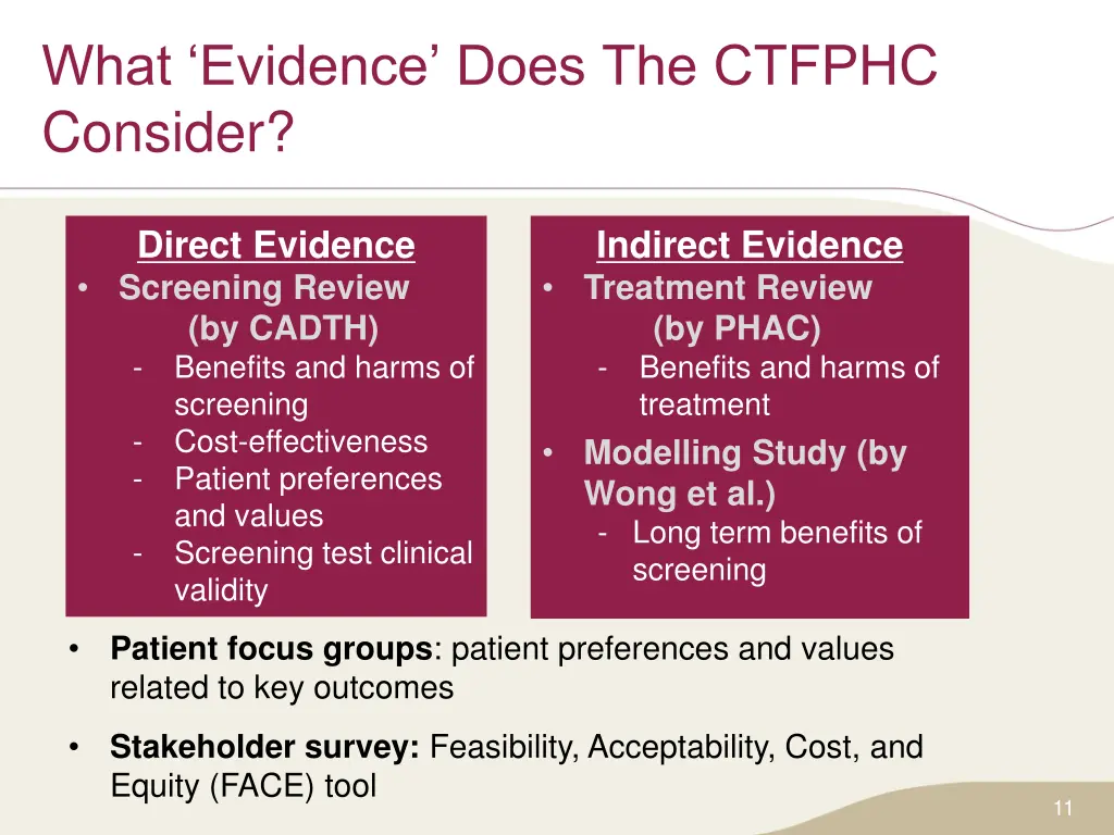 what evidence does the ctfphc consider