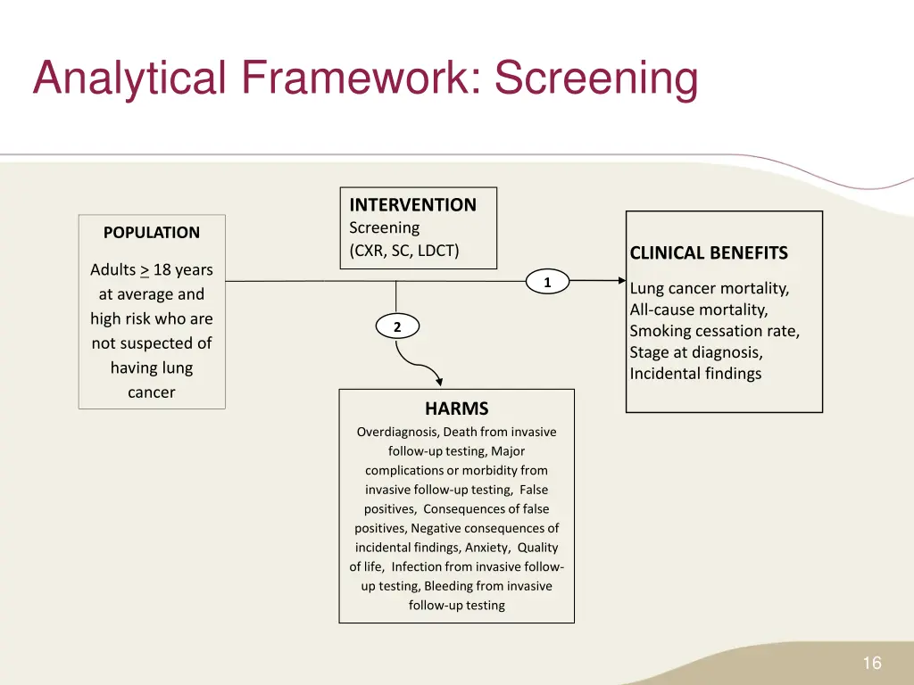 analytical framework screening