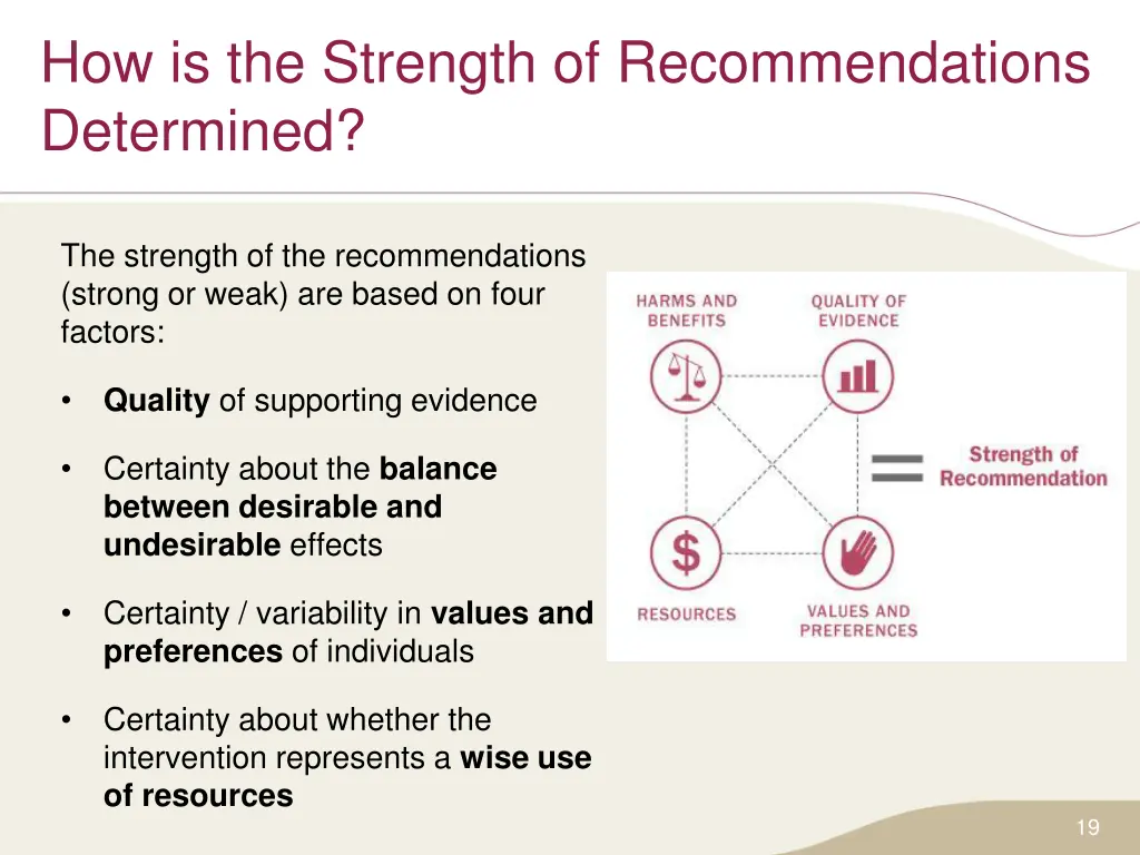 how is the strength of recommendations determined