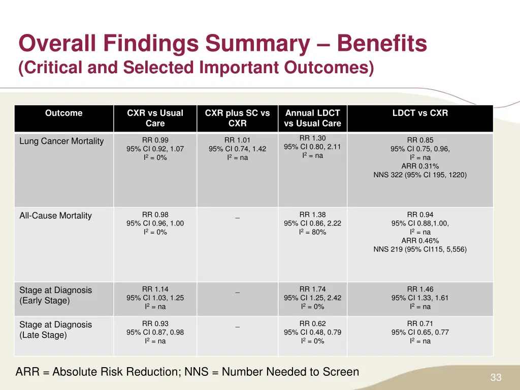 overall findings summary benefits critical