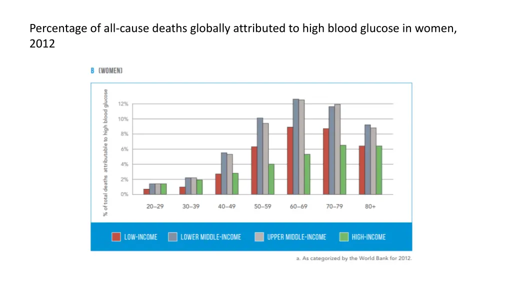 percentage of all cause deaths globally 1