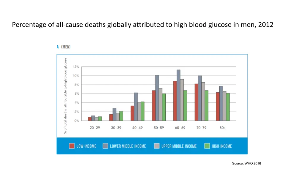 percentage of all cause deaths globally