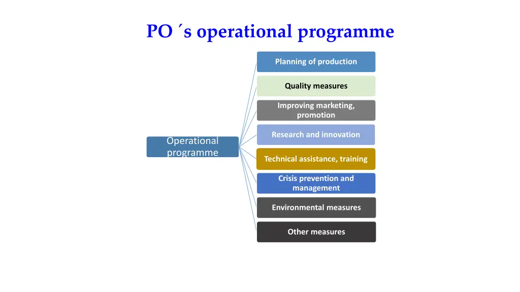 po s operational programme