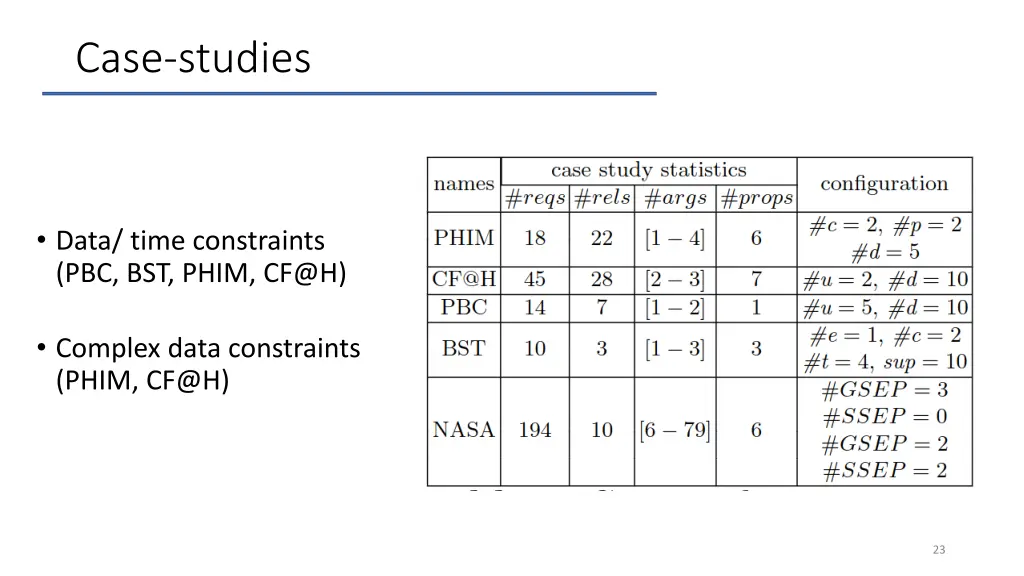 case studies