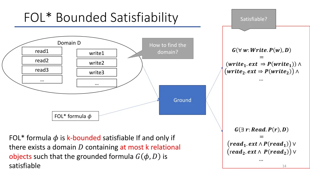 fol bounded satisfiability