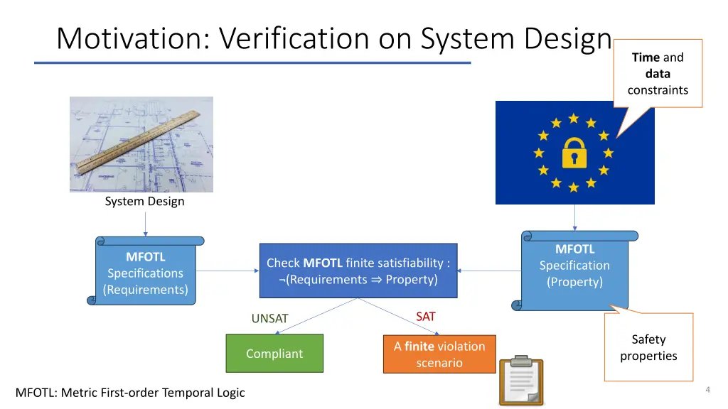 motivation verification on system design 1