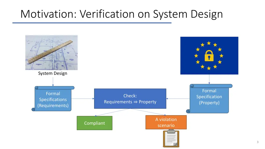 motivation verification on system design