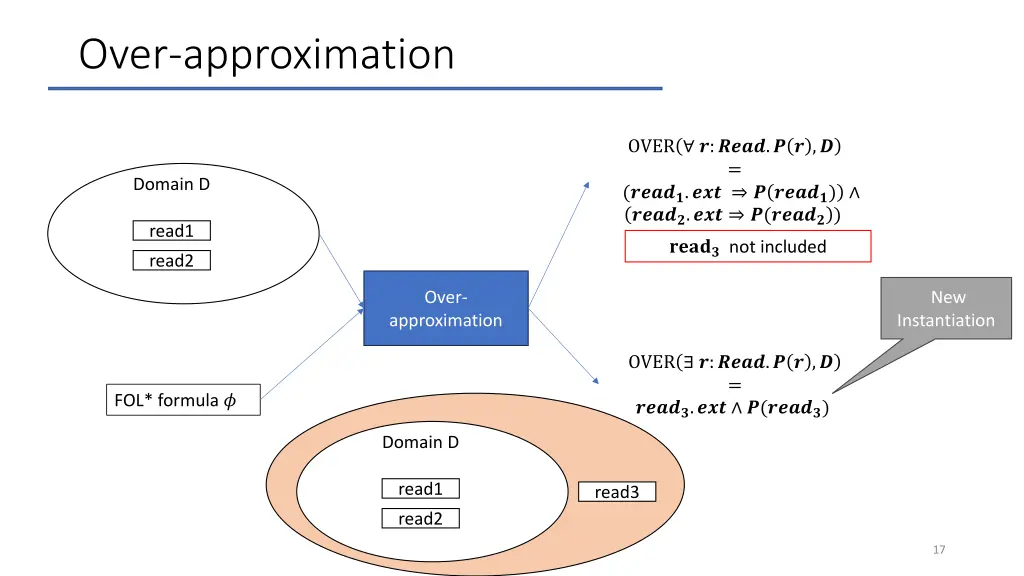 over approximation