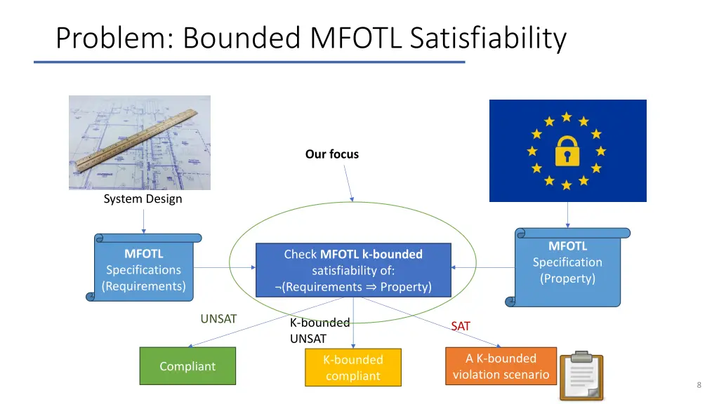 problem bounded mfotl satisfiability 1