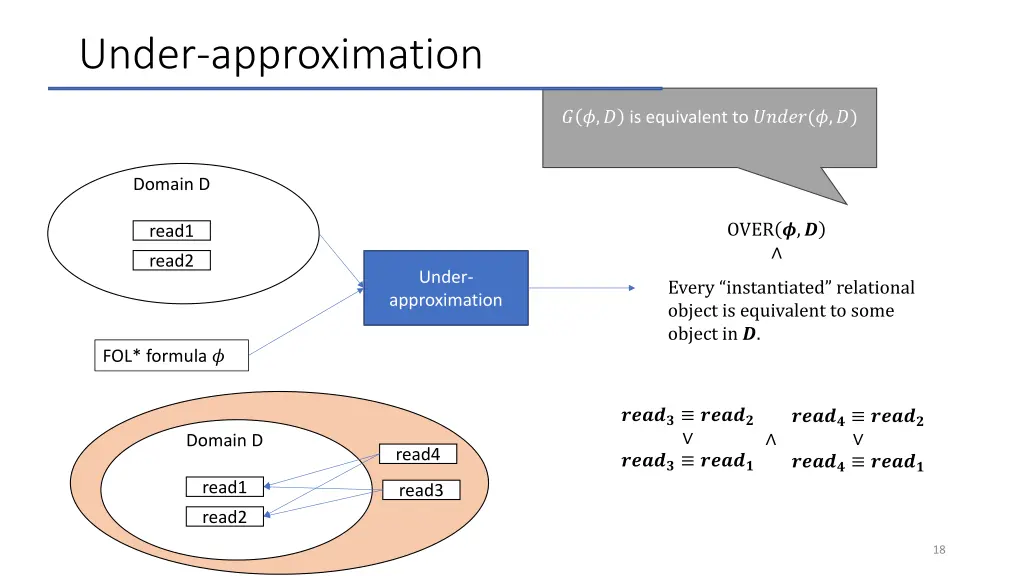 under approximation