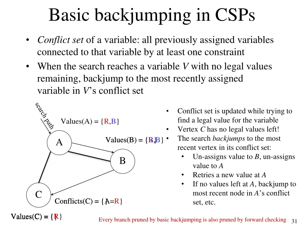 basic backjumping in csps