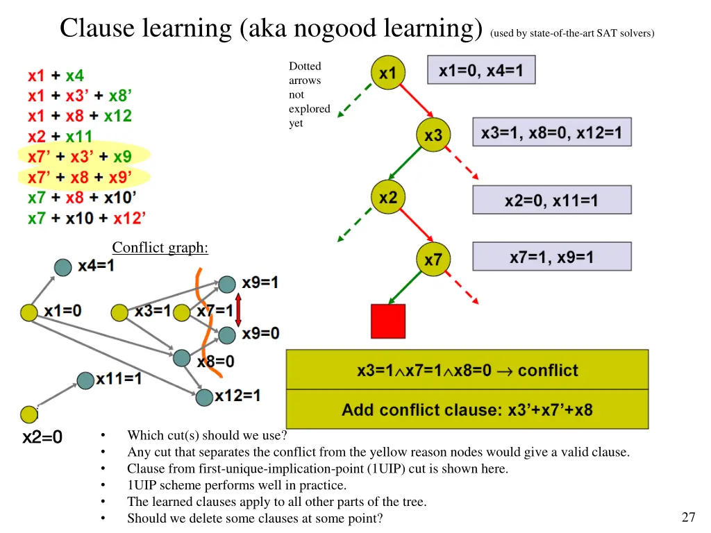 clause learning aka nogood learning used by state