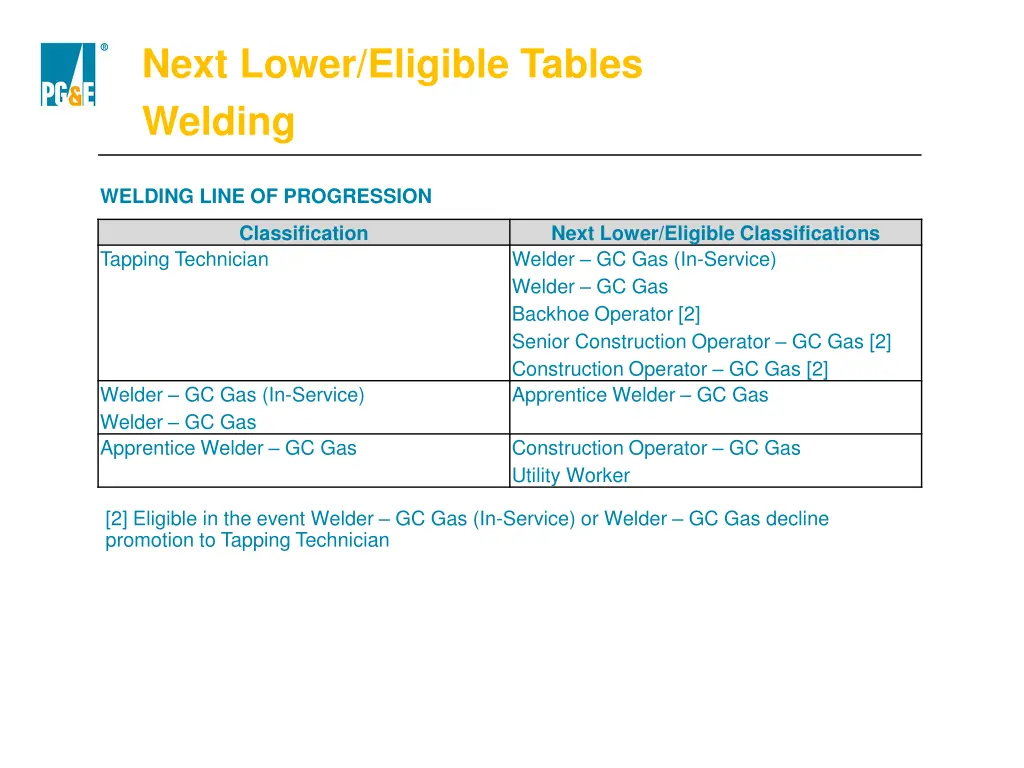 next lower eligible tables welding