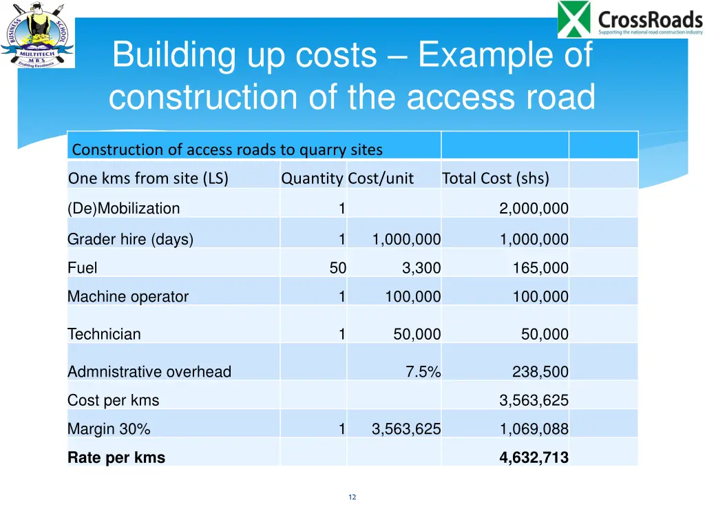 building up costs example of construction