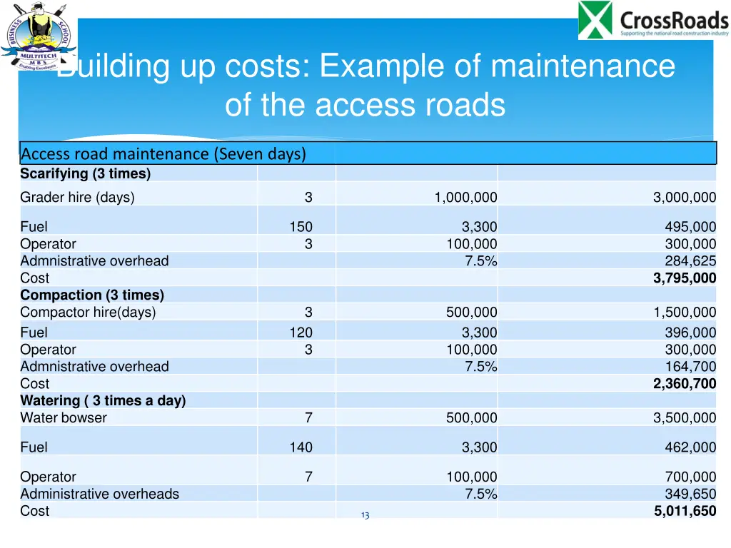 building up costs example of maintenance