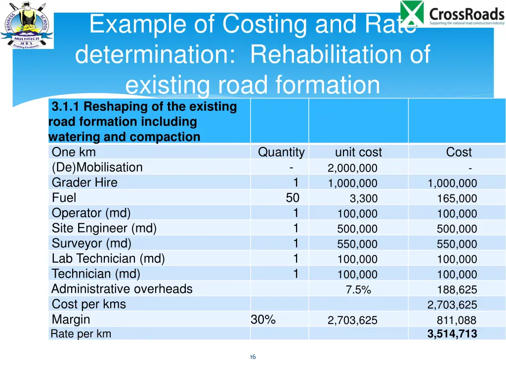 example of costing and rate determination