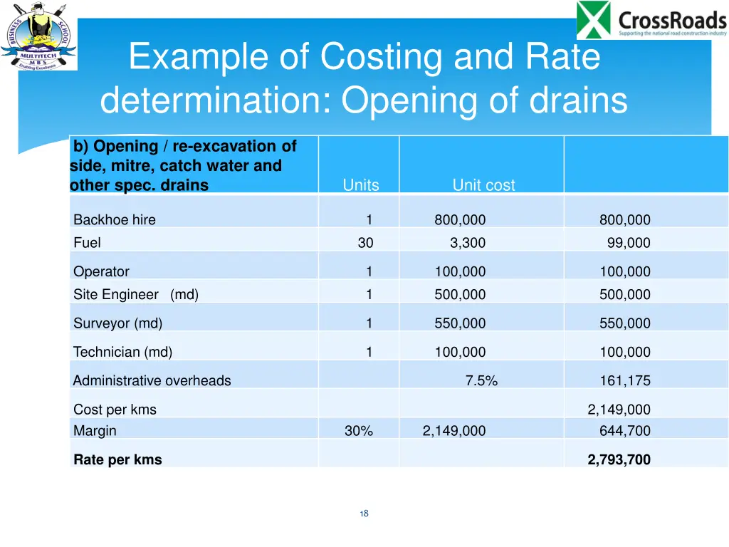 example of costing and rate determination opening