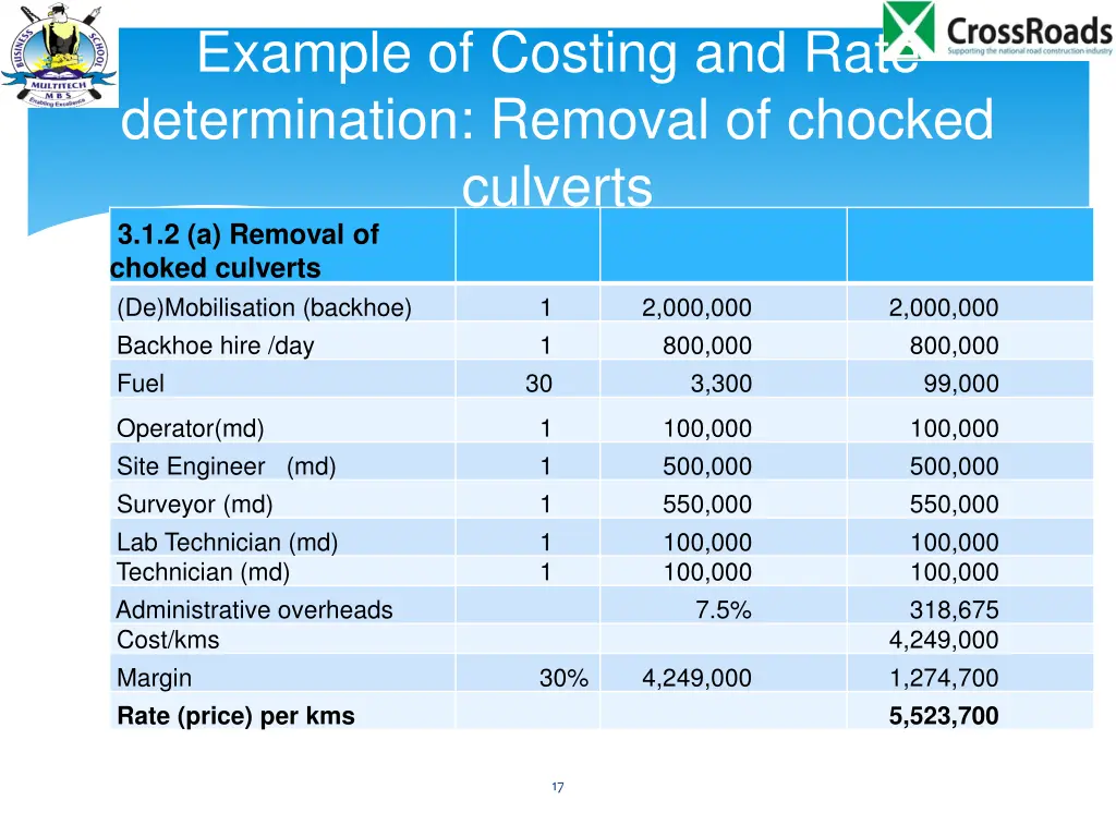 example of costing and rate determination removal