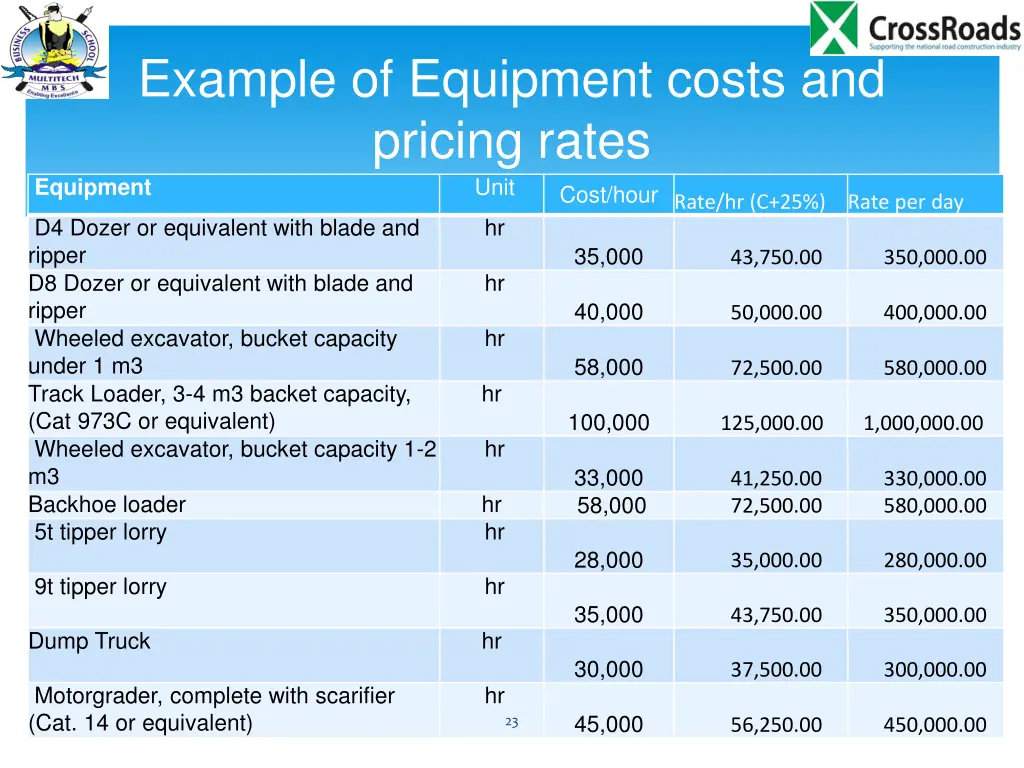 example of equipment costs and pricing rates