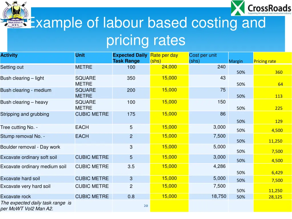 example of labour based costing and pricing rates