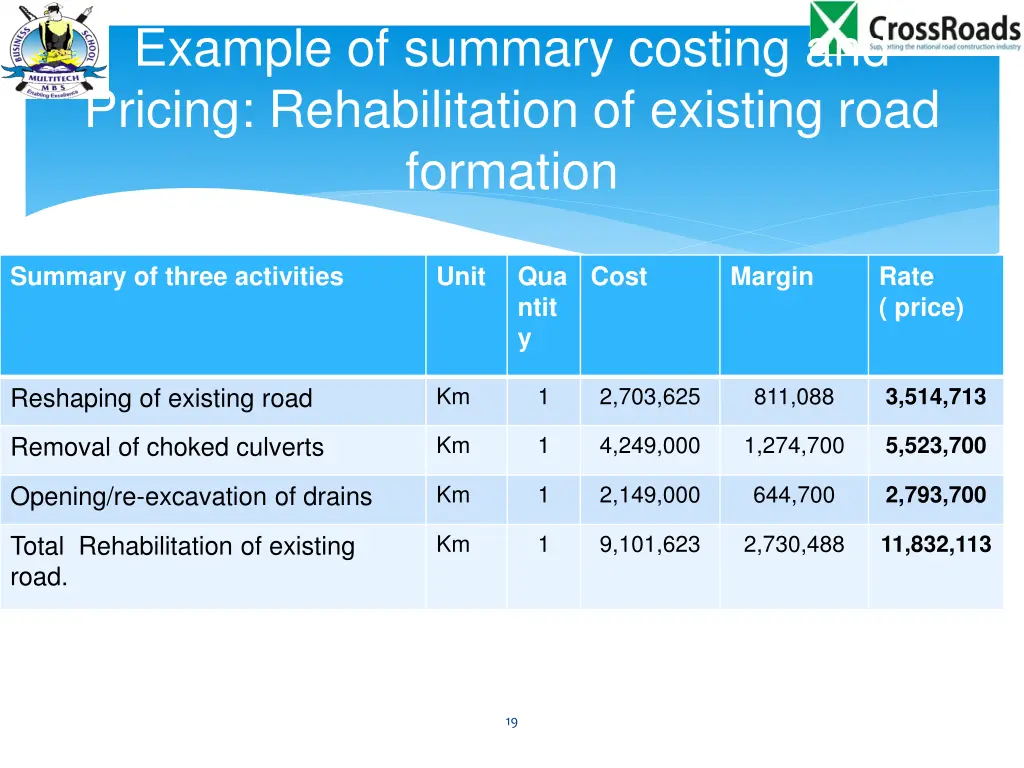 example of summary costing and pricing