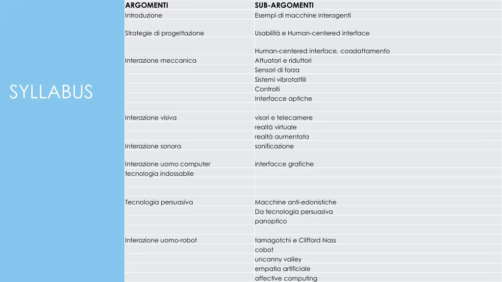 argomenti introduzione