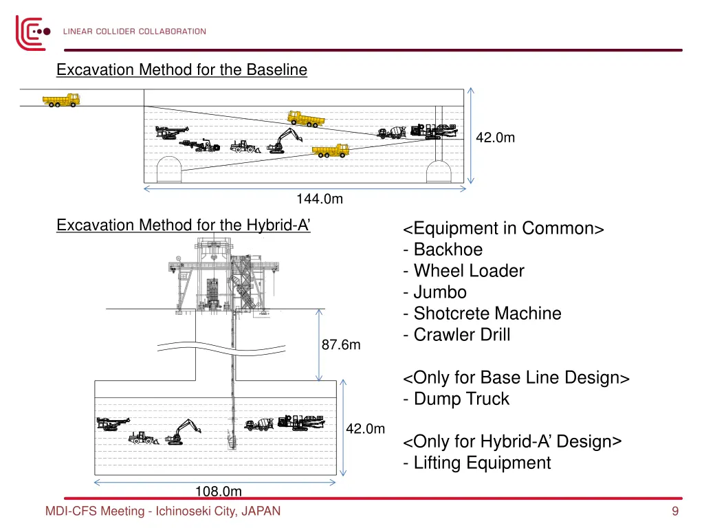 excavation method for the baseline