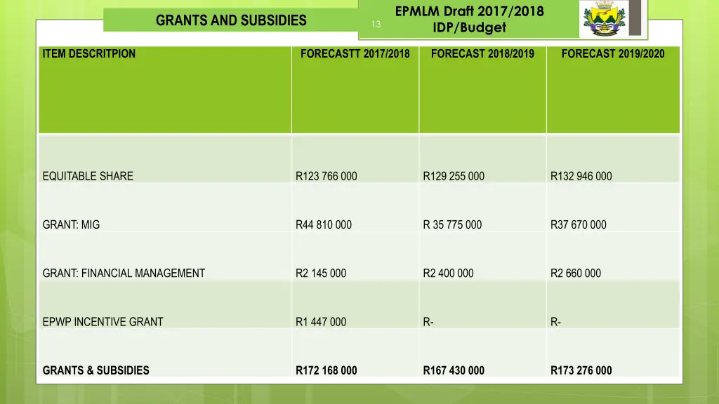 epmlm draft 2017 2018 idp budget 11