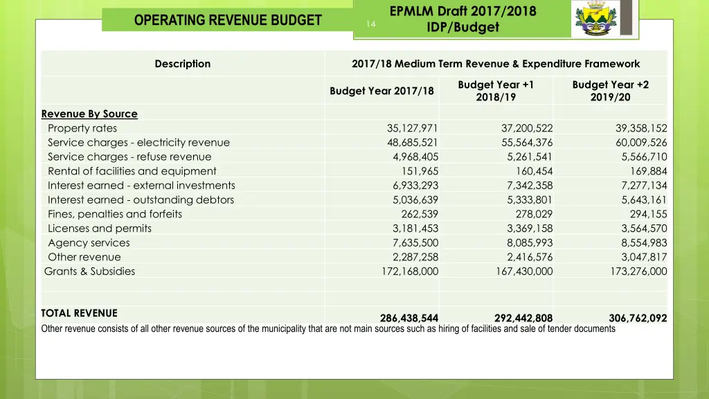 epmlm draft 2017 2018 idp budget 12