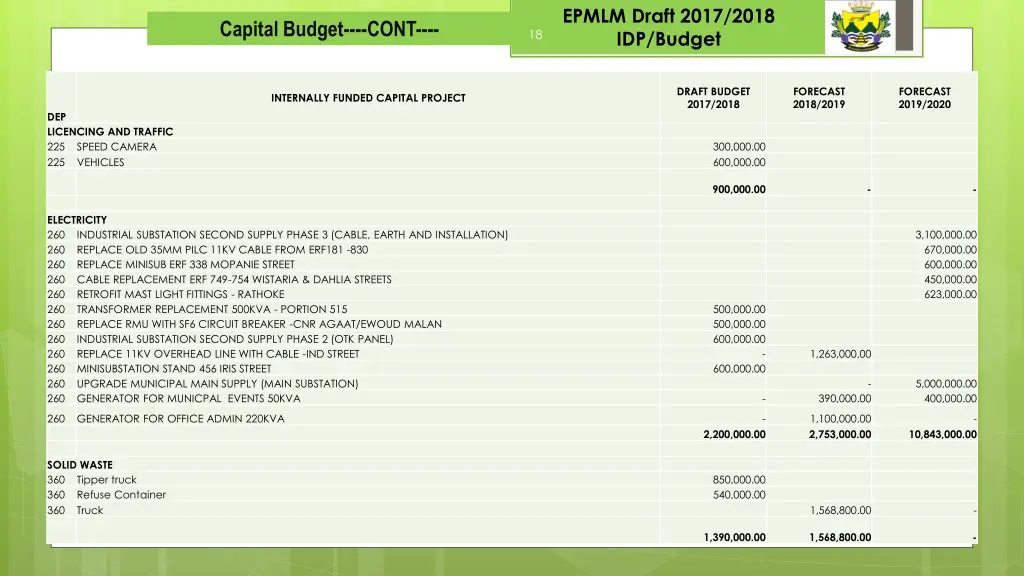 epmlm draft 2017 2018 idp budget 16