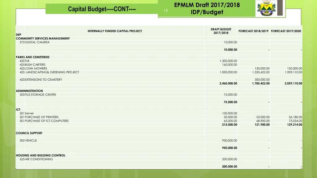 epmlm draft 2017 2018 idp budget 17