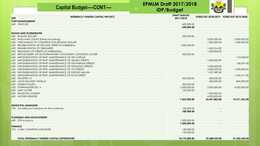 epmlm draft 2017 2018 idp budget 18