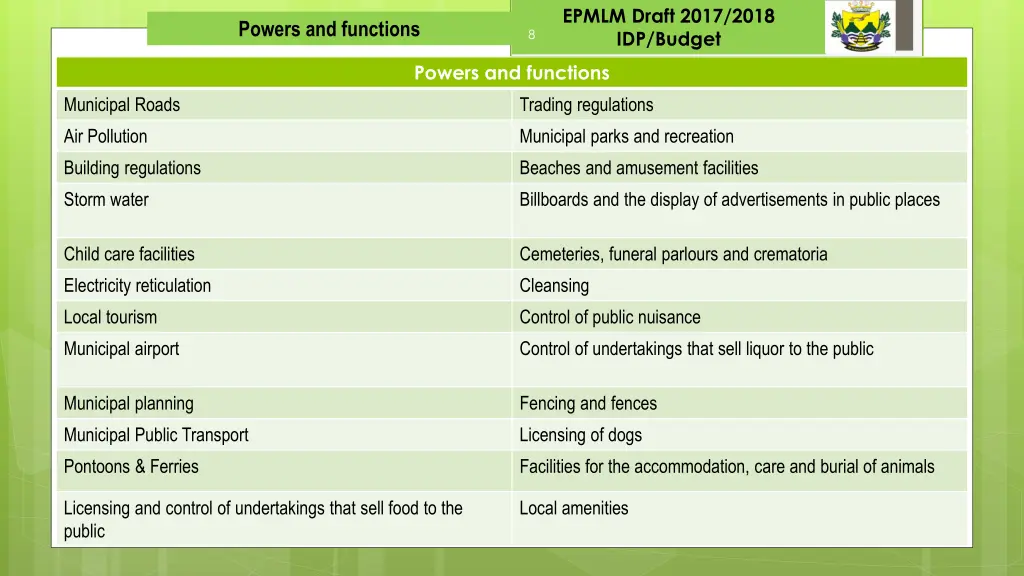 epmlm draft 2017 2018 idp budget 6