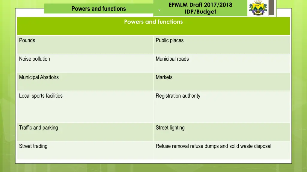 epmlm draft 2017 2018 idp budget 7