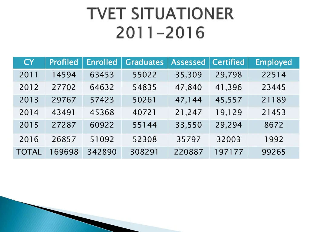 cy 2011 2012 2013 2014 2015 2016 total